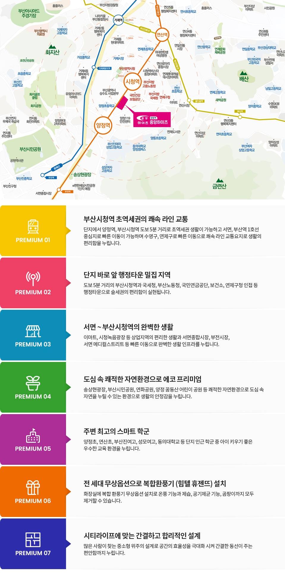 입지환경